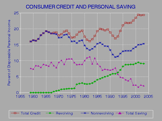 Free Three Agency Credit Report